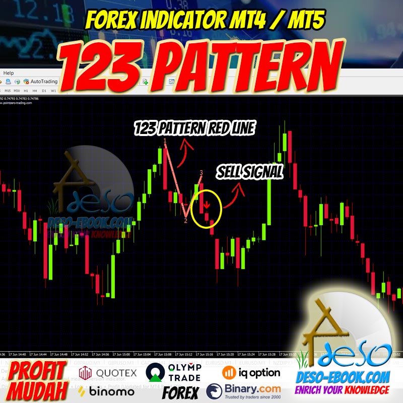 Sinyal Trading Forex