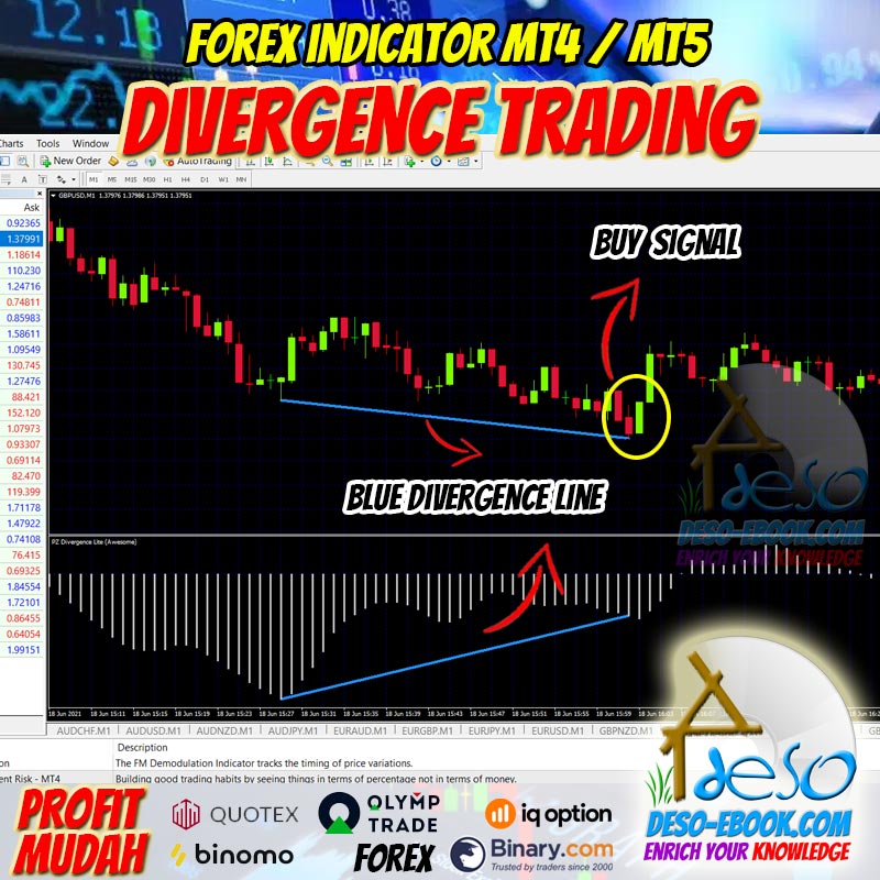 Sinyal Trading Binomo