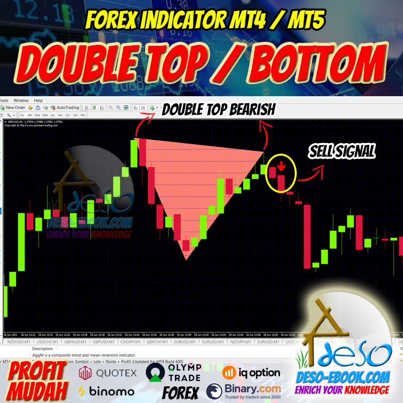 Sinyal Trading Binomo