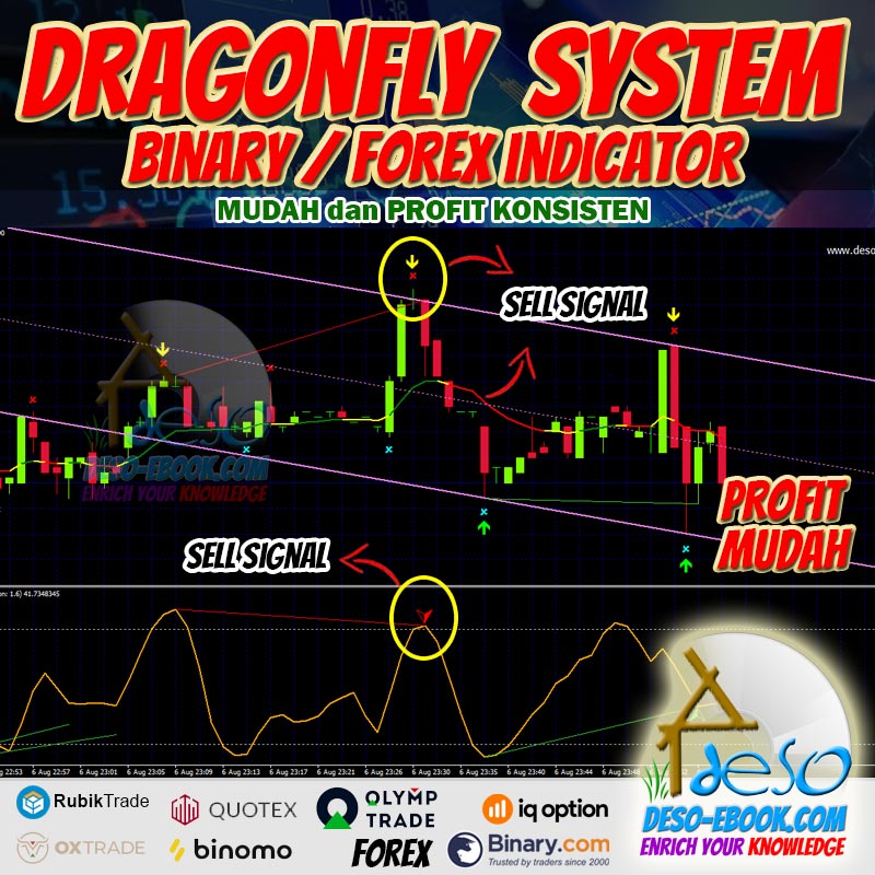 Sinyal Trading Olymptrade