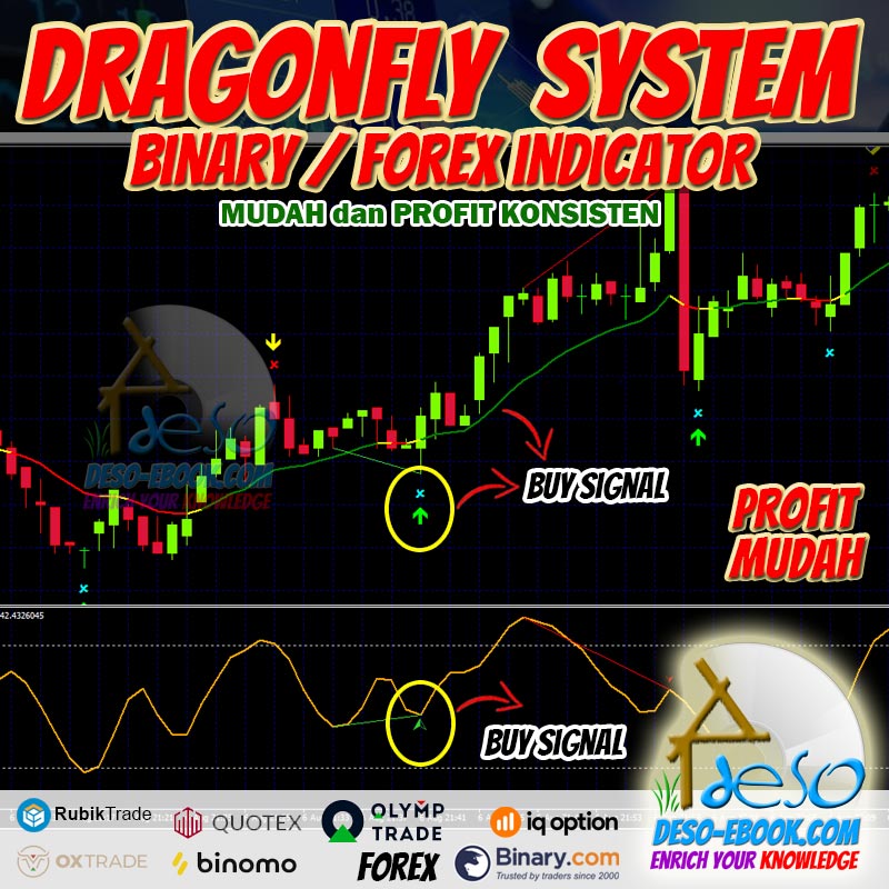 Sinyal Trading Binomo