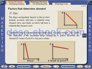 GCSE