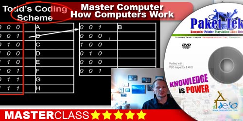 How Computers Work